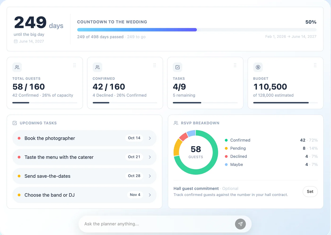 The Everlly dashboard for an example wedding: halfway to the big day with 249 days to go, 58 of 160 guests, 42 confirmed, upcoming tasks such as booking the photographer and a menu tasting, the budget and an RSVP breakdown.